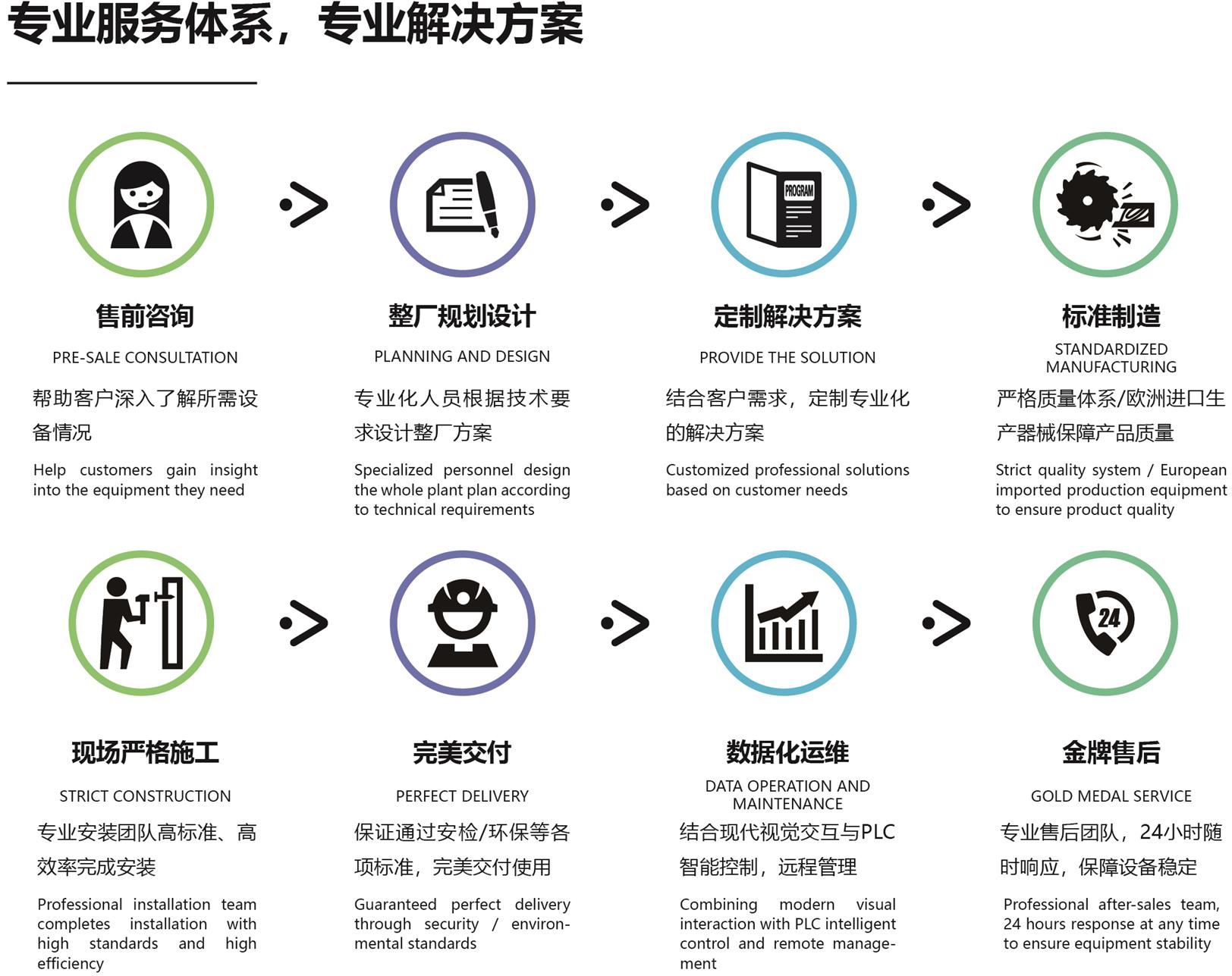 專業(yè)服務(wù)體系